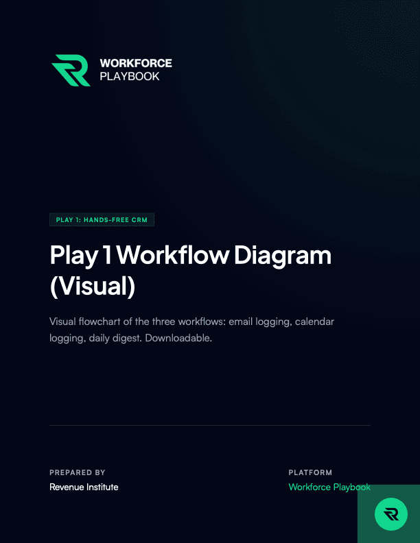 Preview of Play 1 Workflow Diagram
